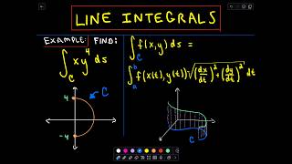 Line Integrals  Evaluating a Line Integral [upl. by Richardo]