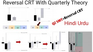 Reversal CRT With Quarterly Theory Hindi urdu Reversal CRT With Q2 SMT confirmation hindi urdu [upl. by Ahseken677]