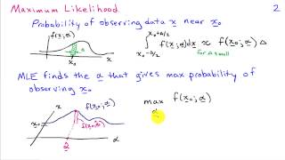 Maximum Likelihood Estimation and Bayesian Estimation [upl. by Bussy257]