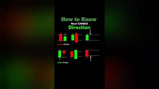 How to Predict the next Candlestick Direction l [upl. by Intosh]