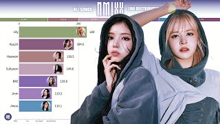 NMIXX  All Songs Line Distribution from OO to SOÑAR BREAKER [upl. by Briney730]