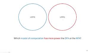 NonDeterministic Finite Automata NFAs  Theory of Computing [upl. by Flaherty]