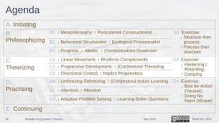 Resequencing Systems Thinking Part 2 of 4  U Hull Centre for Systems Studies  20240513 [upl. by Pestana973]