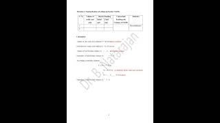 ESTIMATION OF HYDROCHLORIC ACID USING STANDARD OXALIC ACID [upl. by Lenzi]