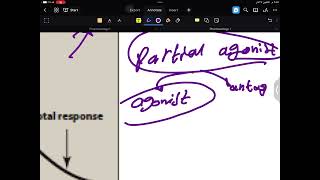 تكملة الشرح full agonist و partial agonist and antagonist ونهاية الdynamic [upl. by Adeline]