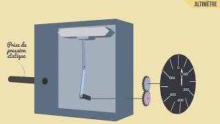 Fonctionnement de laltimètre  Cours Théorique drone  Examen DGAC [upl. by Dniren202]