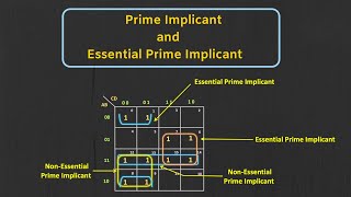 Kmap Prime Implicant and Essential Prime Implicant Explained [upl. by Estrin]