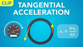 Tangential Acceleration in Circular Motion Clip  Physics  Kinematics [upl. by Adnav784]