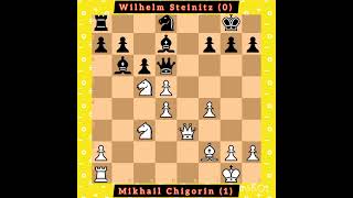 Mikhail Chigorin vs Wilhelm Steinitz  Evans Gambit  World Championship Match 1889 chess [upl. by Heurlin]