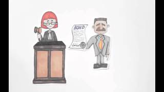 How Bail Bonds Work  San Antonio Bail Bonds [upl. by Leynwad297]