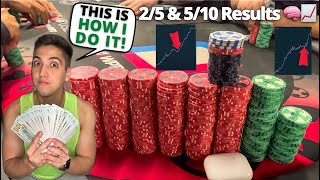 How to Beat 25 amp 510 Cash Games CONSISTENTLY  Poker Vlog 56 [upl. by Him]