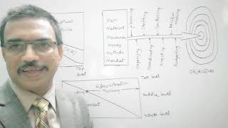 Administration Vs Management  Distinction  Functional School of Management thought  Skills [upl. by Liscomb992]