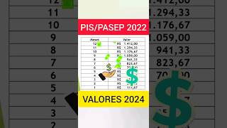 PISPASEP 2022 VALORES DE SAQUE NO CALENDÁRIO 2024 [upl. by Erlandson]