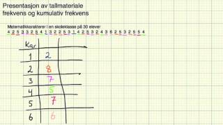 Matematikk 2P  Leksjon 20  Frekvens og kumulativ frekvens [upl. by Novahc]