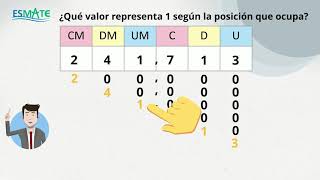 4° U1  21 Números en forma desarrollada [upl. by Namyw]