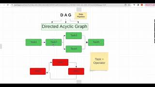 Airflow Tutorial for Beginners  Develop Your First Airflow DAG [upl. by Mccormac]