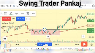 200 EMA Trading Strategy  200 EMA Swing Strategy [upl. by Sellers92]