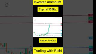 New trading video FampO trading video share market new video  trending new short [upl. by Boyse]