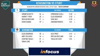 Kensington v Sturt [upl. by Gennaro167]