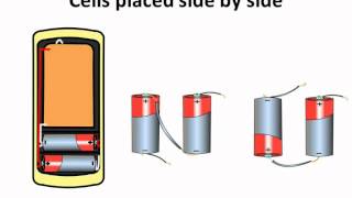 Science  Electricity  Cell Battery and Symbols for circuit  Hindi [upl. by Enilamme]