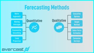 Forecasting Methods Overview [upl. by Dehsar]