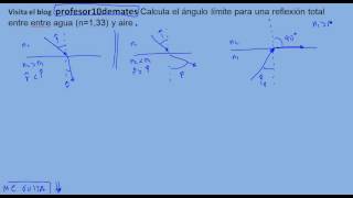 reflexión total ángulo límite explicación y ejercicios resueltos [upl. by Ysirhc]