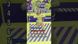 FASTEST RAP SONGS TO REACH 100M STREAMS🔥😱 [upl. by Yennor883]