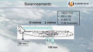 CGA 17  Conhecimentos Gerais de Aeronaves  Peso e Balanceamento [upl. by Barfuss]