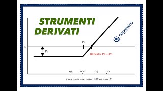 STRUMENTI DERIVATI  Esame di stato Commercialisti ed Esperti Contabili [upl. by Ramyar725]