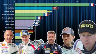 TOP 15 WRC RALLY DRIVERS IN HISTORY ranked by total Stage Wins  19732019 [upl. by Ruthe]