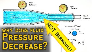 Why Does Fluid Pressure Decrease and Velocity Increase in a Tapering Pipe [upl. by Buttaro]