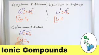 Ionic Compounds in Chemistry Explained [upl. by Reich]