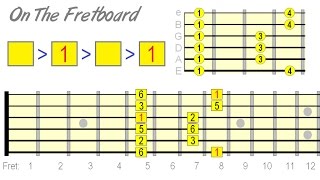 A Better Way to Learn Major Pentatonic on Guitar [upl. by Gylys]