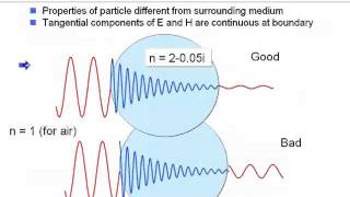 Advanced Laser Diffraction Theory [upl. by Irwin]