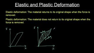 Elastic and plastic deformation [upl. by Hogen258]