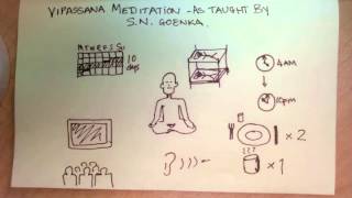 What is a Vipassana Retreat as taught by SN Goenka [upl. by Sileas]