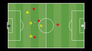 Football Tactics 5 v5 Kids Football defending zonal [upl. by Ashby]