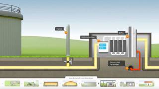 Erdgas Südwest GmbH  Bioerdgas Anlage Animation [upl. by Atul]