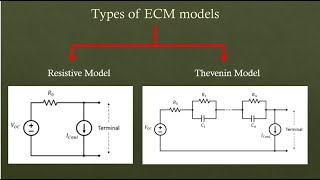 ECM Equivalent Circuit Model Battery  map based battery model How it works [upl. by Laertnom]