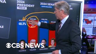 Early look at 2024 Arizona election results [upl. by Frayne]