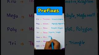 Prefixes  Vocabulary  ELT  Morph Grammar  Morphology  Linguistics Inflection LinguaFranca1 [upl. by Starr]