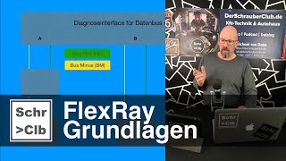 FlexRay im Fahrzeug  Teil 1  Grundlagen [upl. by Celina]