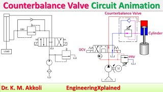 Counterbalance Valve Circuit Animation  Fluid Power System [upl. by Arualana203]