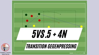 Transition Gegenpressing 5vs5  4N football tactics training [upl. by Eillek]