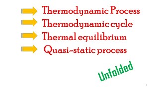 Thermodynamic Process Rev amp Irrev I Thermo cycle I Thermal equilibrium I Quasistatic process I [upl. by Marvel]