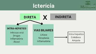 Ictericia dispneia e queda estado geral [upl. by Rramo]