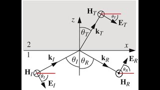 Reflexión y refracción de ondas Electromagnéticas planasParte 33 [upl. by Lamaaj]