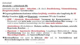 Herzinsuffizienz 1 Überblick Chronische und akute HI kompensierte und dekompensierte HI [upl. by Gnas]