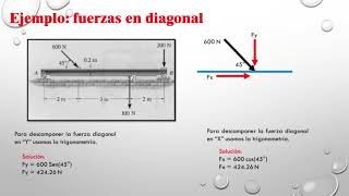 EQUILIBRIO ESTÁTICO VIGAS ✍ [upl. by Citron]