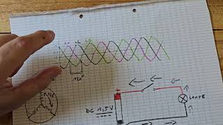 Comment fonctionne un système triphasé 230V et comment le courant retourne à la phase au lieu du N [upl. by Eloken718]